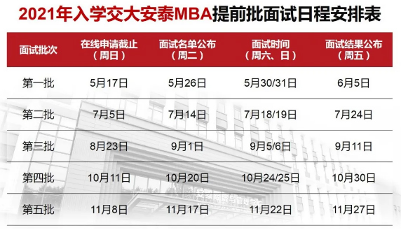 <b>上海交大安泰2021年入学MBA提前面试第五批</b>