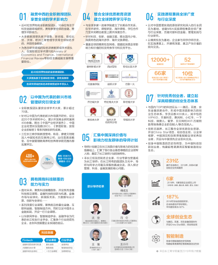 长江商学院金融MBA/中文MBA招生信息