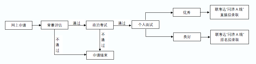 同济大学2021年入学MBA第三、四批面试真题合集