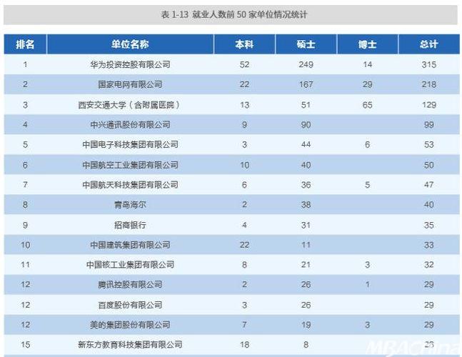 疯传考研人数达到422万，21考研报录比将创新高！