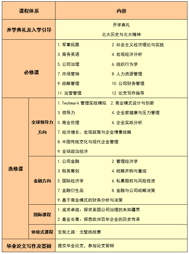 北大汇丰2022级EMBA招生简章