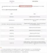 <b>MBA学费太贵？各校高额奖学金了解一下！</b>
